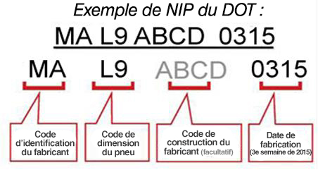 Numéro DOT du pneu